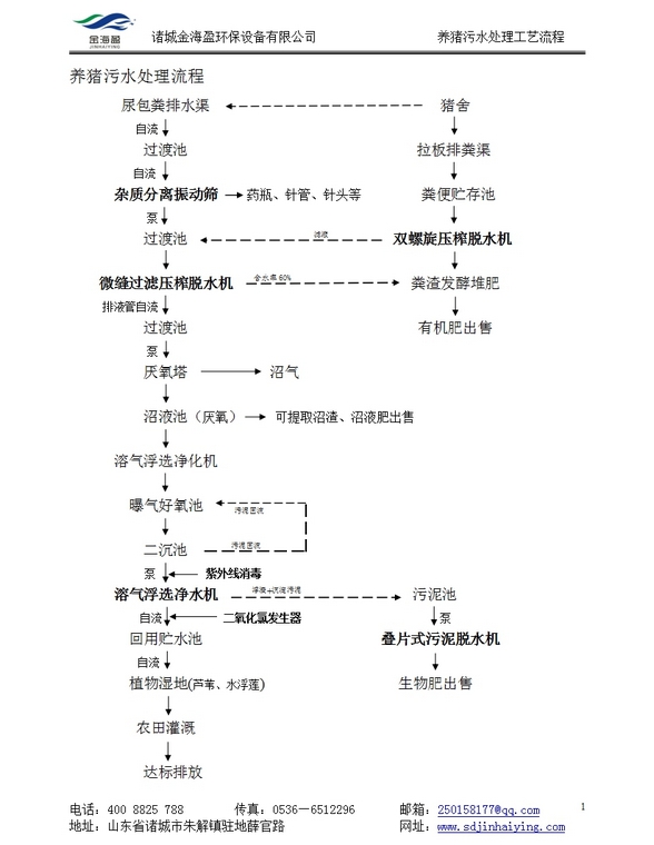 養豬污水處理工藝流程小圖.jpg