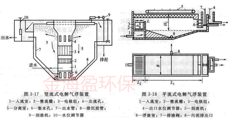 電解氣浮機(jī)1.png